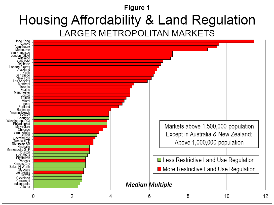 Affordability & Regulation.png